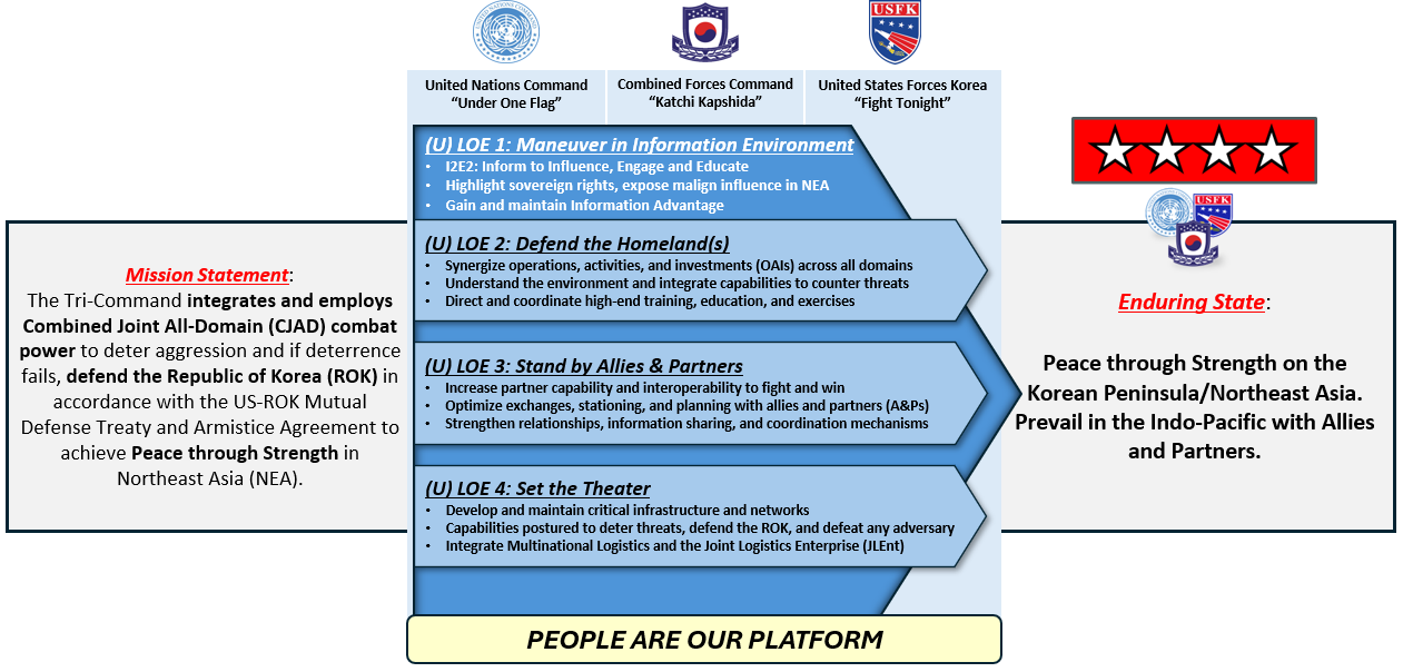 LOE Map
